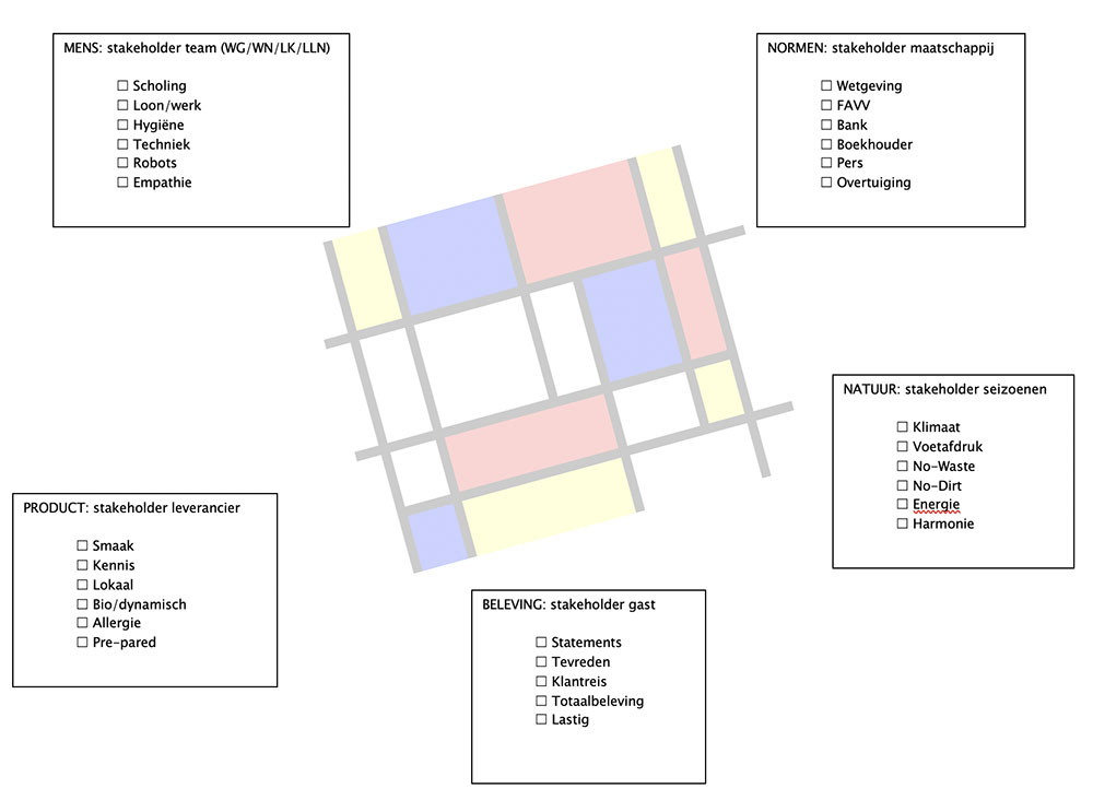 Sustainable catering